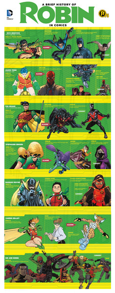 Evolution of Robin in Comics Infographic_559db7a7e07843.96803139